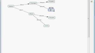 Create Tree Diagram Using CmapTools