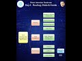 React Interview Roadmap 2026