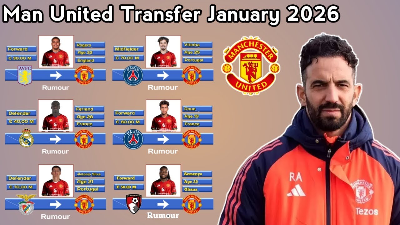 Manchester United Transfer Targets ~ Transfer Winter January 2026 Under ...