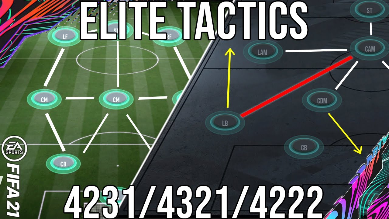 Fifa 21 Meta Elite 4231 4321 4222 Post Patch Tactics Set Up To Get More Wins Get Elite Update Youtube