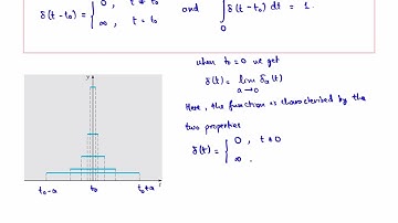 L17-part1: Impulse Functions and Dirac delta function - MATH 316: ODEs