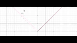 When Does a Derivative Exist?