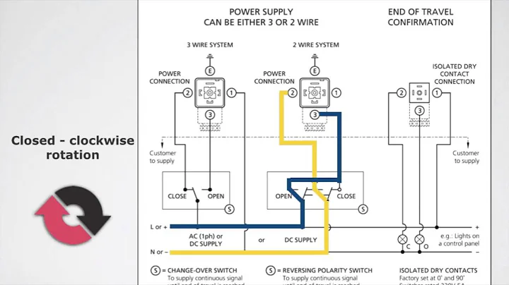 S4 Multi-Voltage Reversible Electric Actuator Wiring Instructions