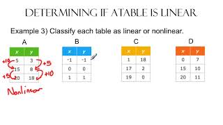 What is a Linear Function
