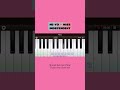 NE-YO - MISS INDEPENDENT || Easy Piano