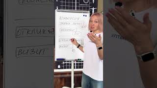 Конверсия воронки продаж в фитнс-бизнесе. #фитнесбизнес #shorts #shortsvideo #школауправления