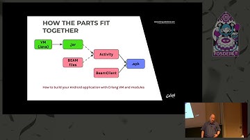 CoffeeBeam A BEAM VM for Android