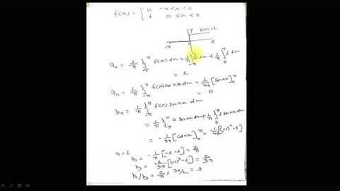 Problem solving approach:-IIT JAM Physics