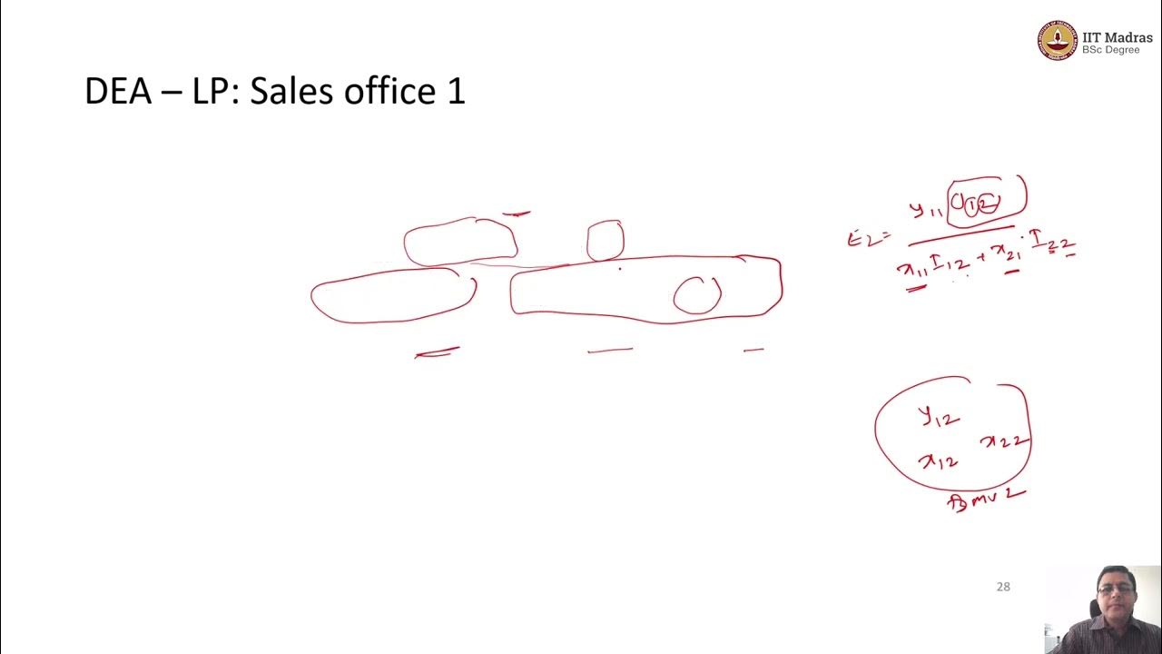 data-envelopment-analysis-example-with-one-output-and-two-inputs