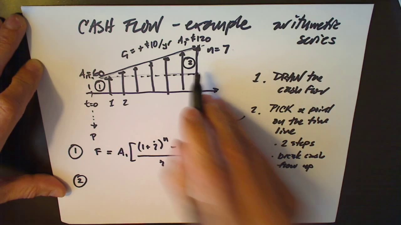 Understanding Cash Flow Diagrams Example Geometric Gradient Series