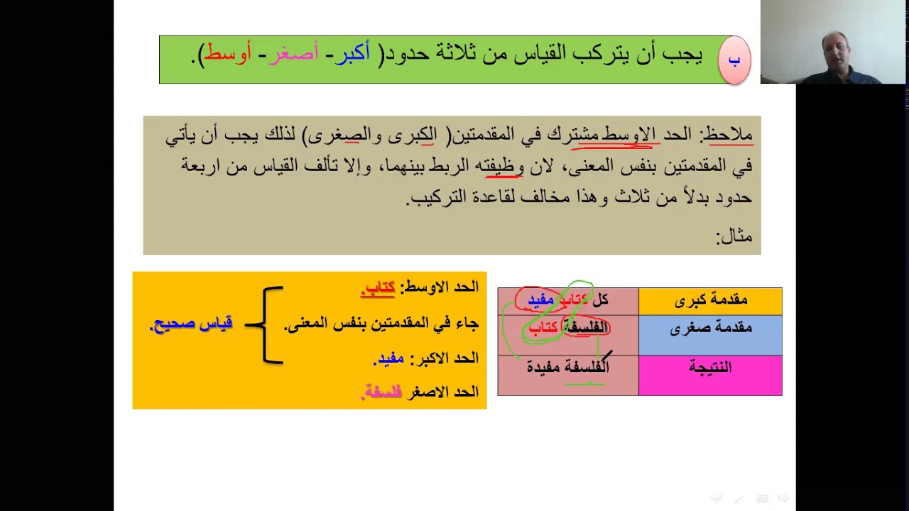 المنطق الدرس الخامس:  القياس (الاستدلال غير المباشر( القياس). الثالث الثانوي الأدبي.