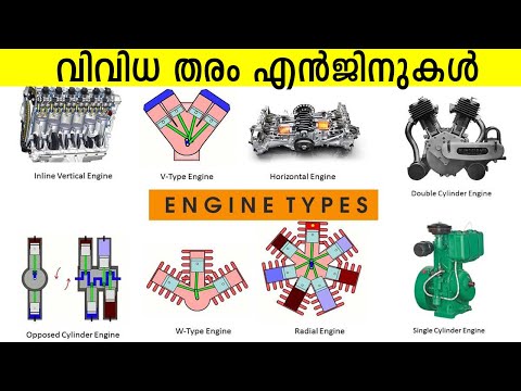 Automobile Definition In Malayalam