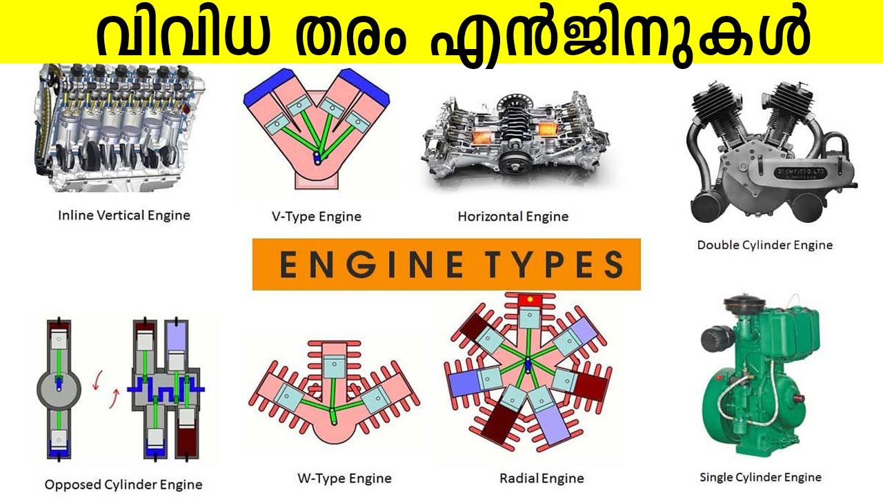 വിവിധ തരം എൻജിനുകൾ Different types of engines in Vehicles Malayalam