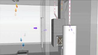 Combustion Appliances - Full Animation