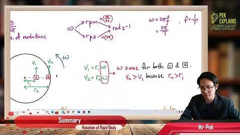 Matriculation Physics: Rotation of Rigid Body (Summary)