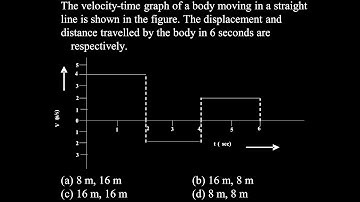 KM DPP 13 Q15   The velocity-time graph of a body moving in a straight line is shown in the figure.