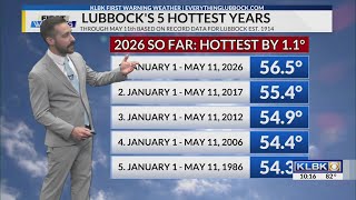 KLBK Weather 10 PM Forecast Update | Tuesday, May 12, 2026