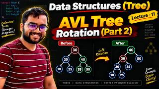 Data Structures Tree - Lecture 11 : Tree Rotation (Part2)