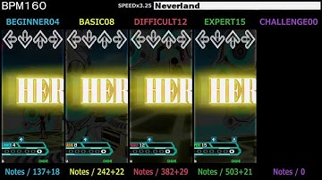 DDR / Neverland - SINGLE (DanceDanceRevolution A20)