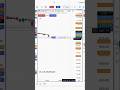 Aaj mene Nifty 50 Live Trading kiya tha aacha profit hogya stockmarket#minivlog  #stokmarket#nifty50