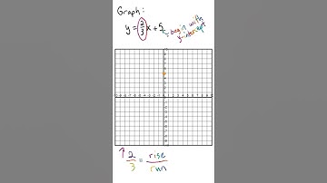 Graphing a Linear Equation #shorts