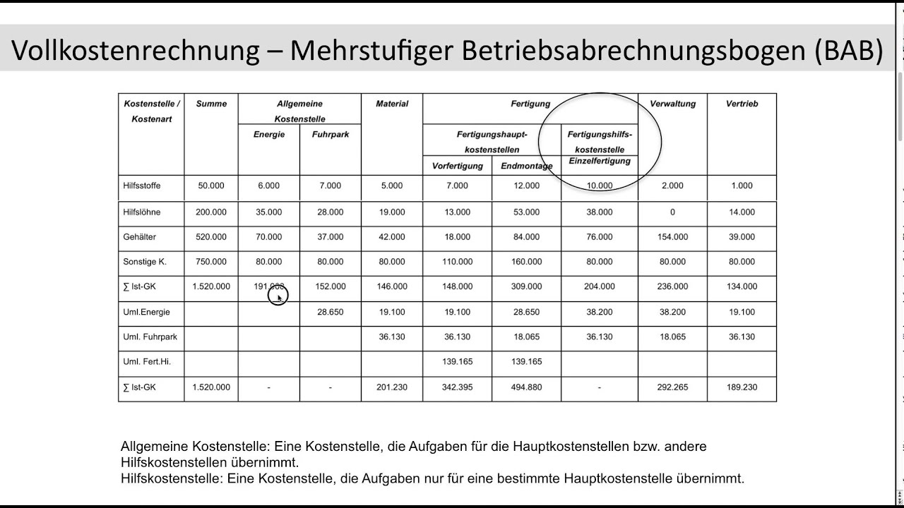 Mehrstufiger Betriebsabrechnungsbogen, BAB, Hilfskostenstelle