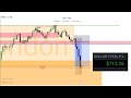 $NASDAQ Shorts || LIVE Execution (12.18.2024)