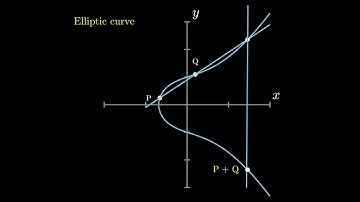 Point Addition on Elliptic Curve (not tangent)