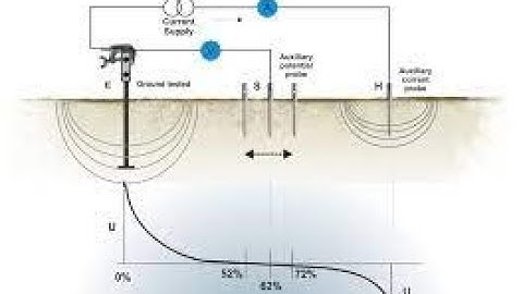 Lecture 12: Earth Resistance Test - Part 2