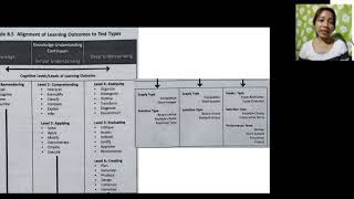 Celebrity CPE105- Chapter 8: Selecting and Constructing Test Items and Tasks Wealth