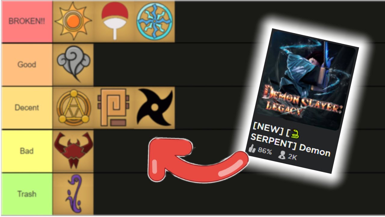 TIER LIST dos MELHORES CLANS do PROJECT SLAYER! Todos Detalhes 