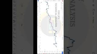 USD JPY TECHNICAL ANALYSIS  BREAK DOWN