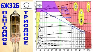 6Ж32Б  ВАХ THD IMD АЧХ