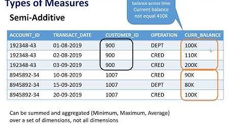 Data Warehouse #23: Measures - Semi-Additive
