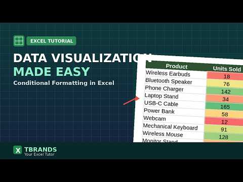 1 Excel Trick for Instant Data Visualization | Excel made easy