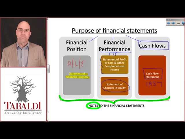 IAS 1 - Purpose of Financial Statements
