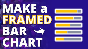 How to Make Progress Bar Charts in PowerPoint 🔥 [PPT CHART TRICKS 📊]