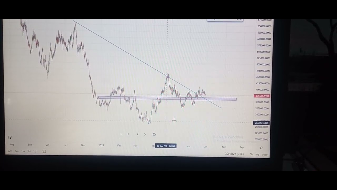 Volatility 75 Index Technical analysis.