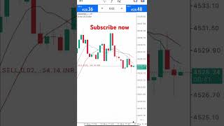 Gold small qty testing #shortfeed #stockmarket #btctrading #trading #bestgoldforexsignals