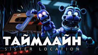 :   FNAF:SISTER LOCATION |   FNAF