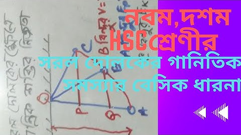 সরল দোলক/simple pendulum/SSC/HSC basic physics.