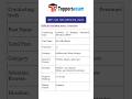 IBPS SO HR Officer Syllabus 2025 | IBPS SO HR Officer Exam Syllabus | #ibps #shorts #viral