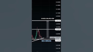This ZILLIQA chart is a TICKING time bomb! #Zilliqa #Crypto #Cryptocurrency #Cryptomarket #Altcoins