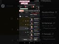 Bangladesh vs Afghanistan 2nd ODI Dream11 Team | Fantasy Cricket| #shorts #shortsfeed #ytshorts