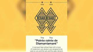 Renault logo evolution 1925 to 2019 |Deenaxo Automotives|Utkarshm Maheshwari
