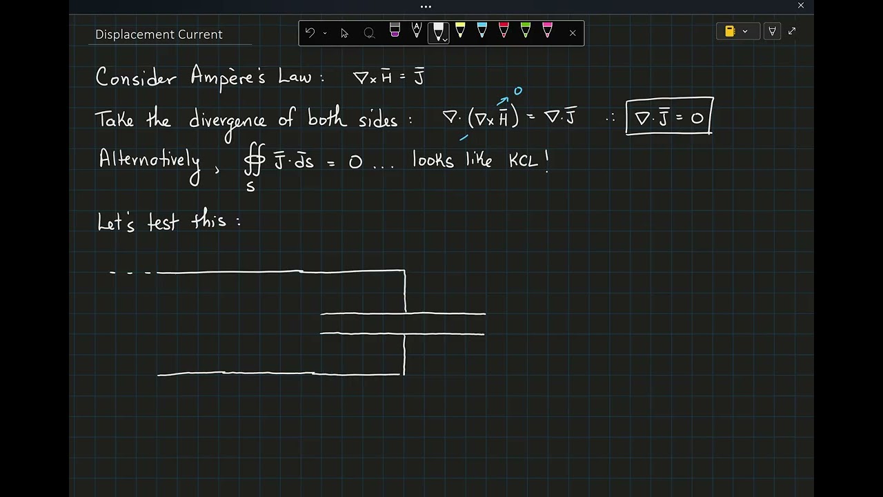 ECE 3821: Displacement Current