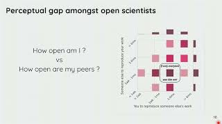 OHBM 2025 | Symposium | Nikhil Bhagwat | Breaking Barriers: A Practical Guide to Thriving as Open …