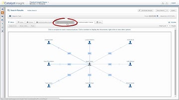 Catalyst Insight Tutorial: Communication Tools