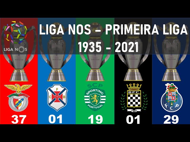 Classificação histórica da Primeira Liga (1935-2022) : r/PrimeiraLiga