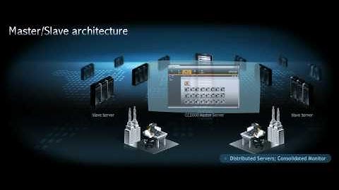 ATEN CC2000, Control Center Over the NET Management Software For Data Center And Server Rooms